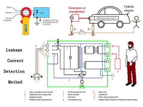 what causes voltage leakage